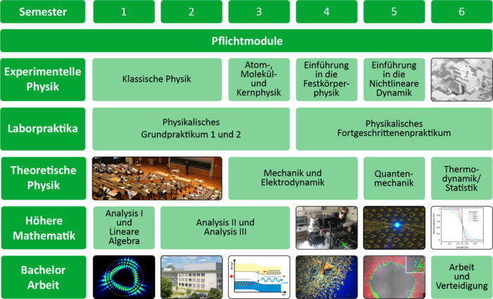 UebersichtenBSc_final