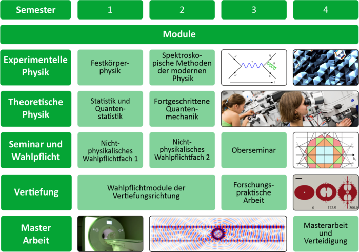 UebersichtenMSc_final_korr